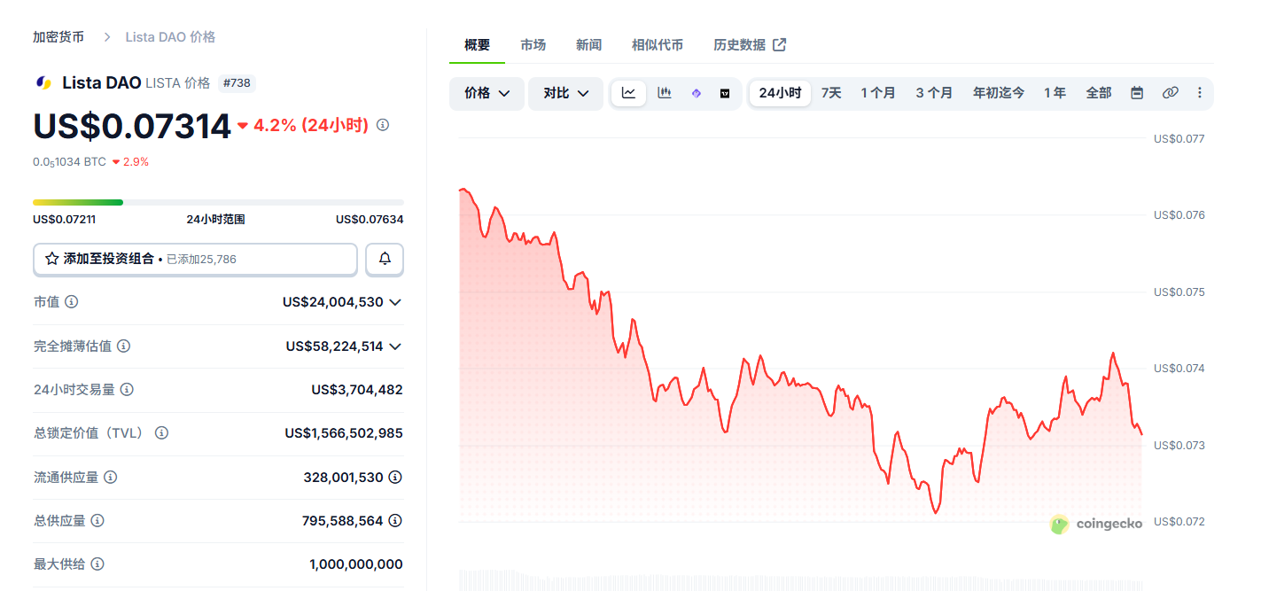 Lista DAO是什么 LIST币新手入门教程 Lista DAO是什么 LIST币新手入门教程