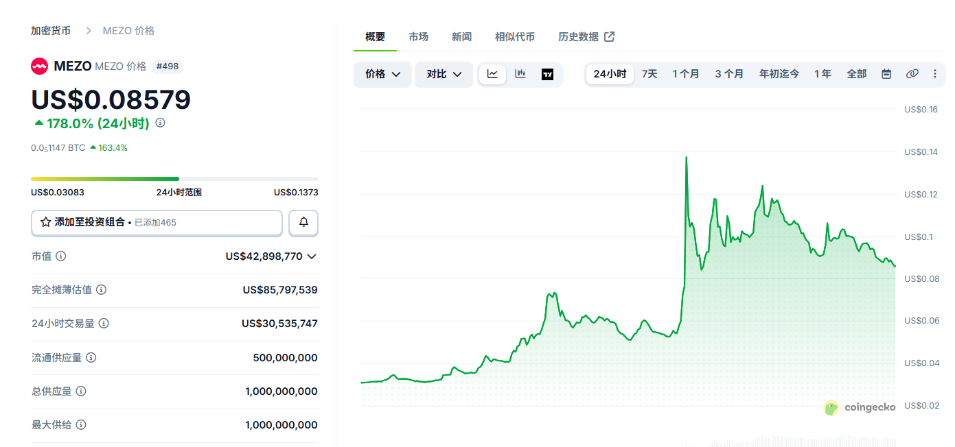 Mezo是什么币 MEZO币新手怎么买 Mezo是什么币 MEZO币新手怎么买
