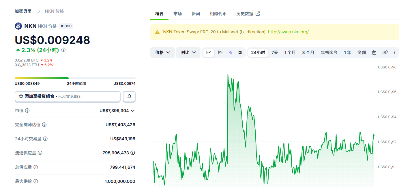 NKN是什么币 NKN币新手怎么买 NKN是什么币 NKN币新手怎么买