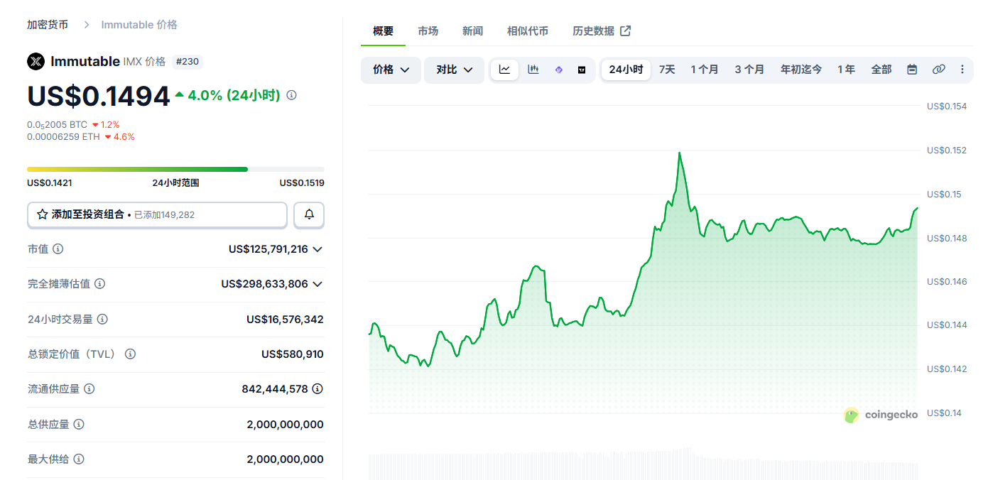 Immutable新手怎么买 IMX币新手入门教程 Immutable新手怎么买 IMX币新手入门教程
