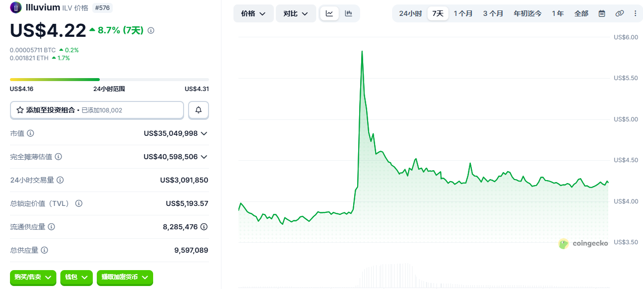 Illuvium新手怎么买 ILV币零基础教程 Illuvium新手怎么买 ILV币零基础教程