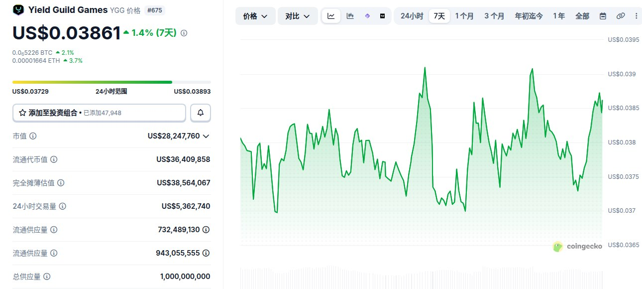 Yield Guild新手怎么买 YGG零基础购买教程 Yield Guild新手怎么买 YGG零基础购买教程