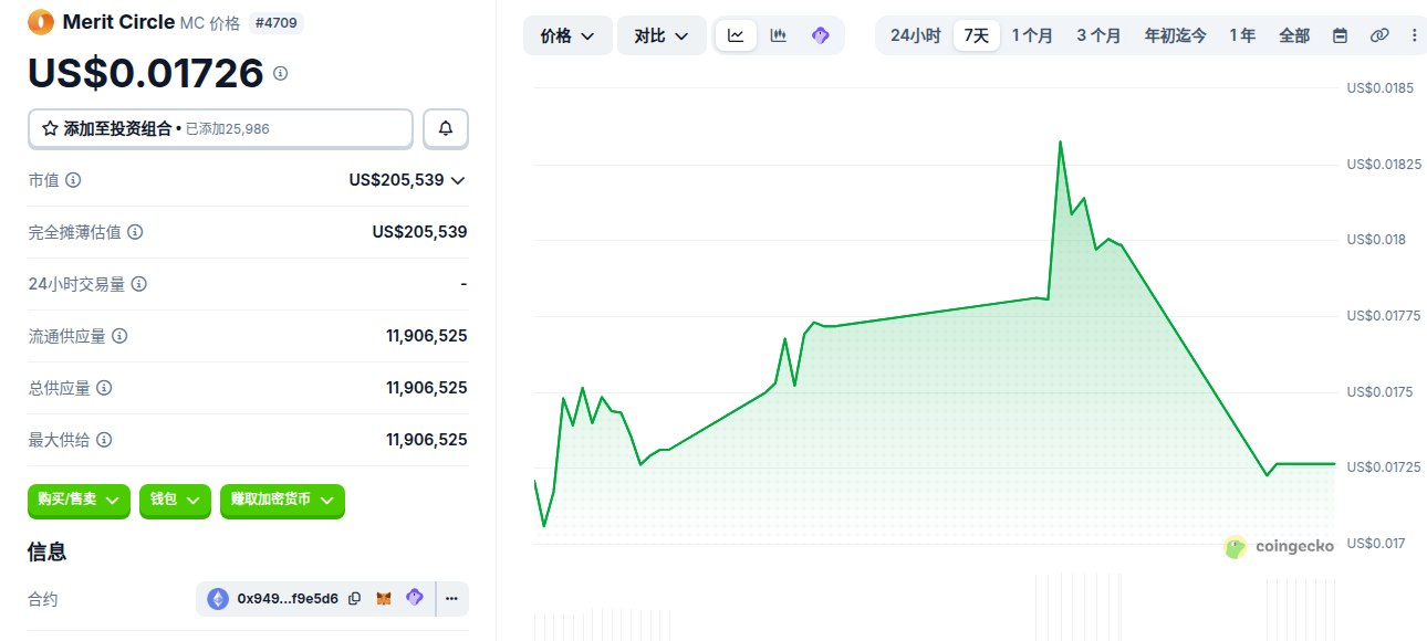 Merit Circle新手怎么买 MC币在哪个交易所 Merit Circle新手怎么买 MC币在哪个交易所