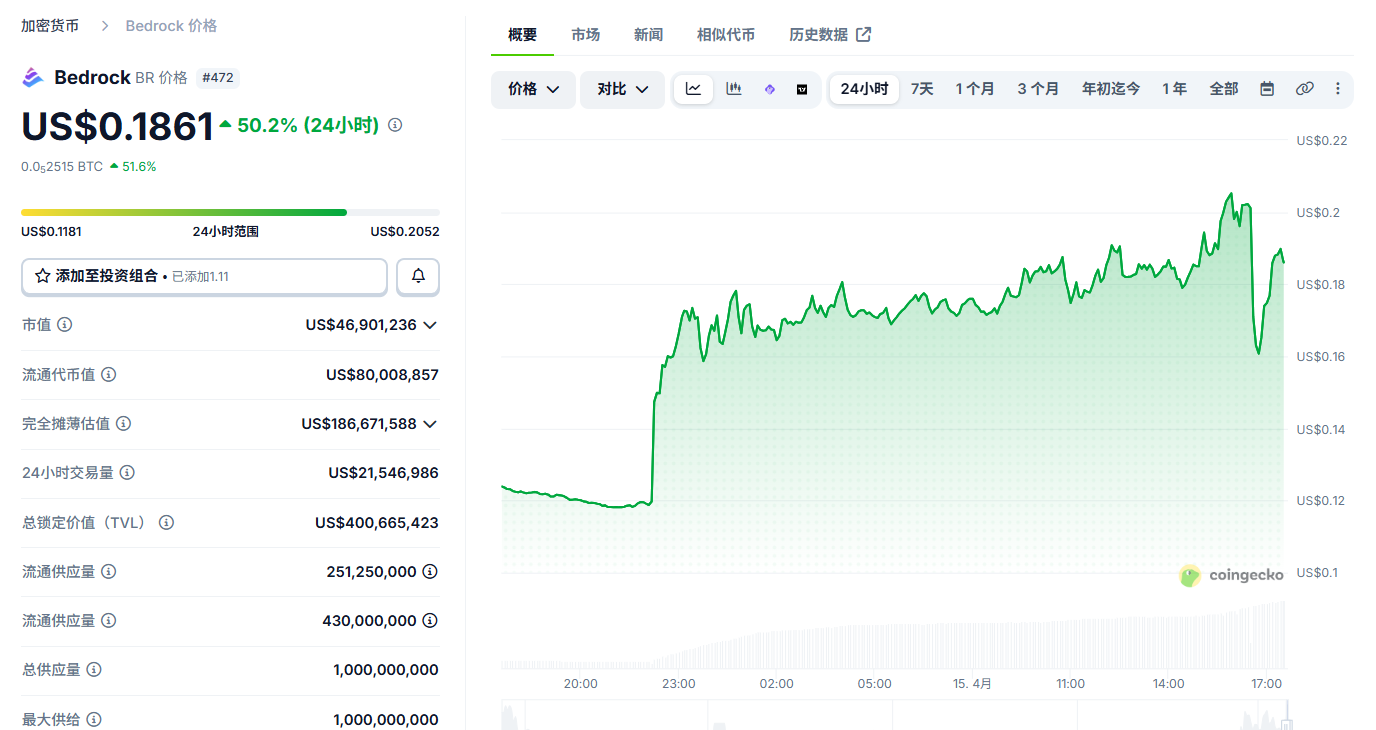 Bedrock是什么币 BR币在哪个交易所 Bedrock是什么币 BR币在哪个交易所