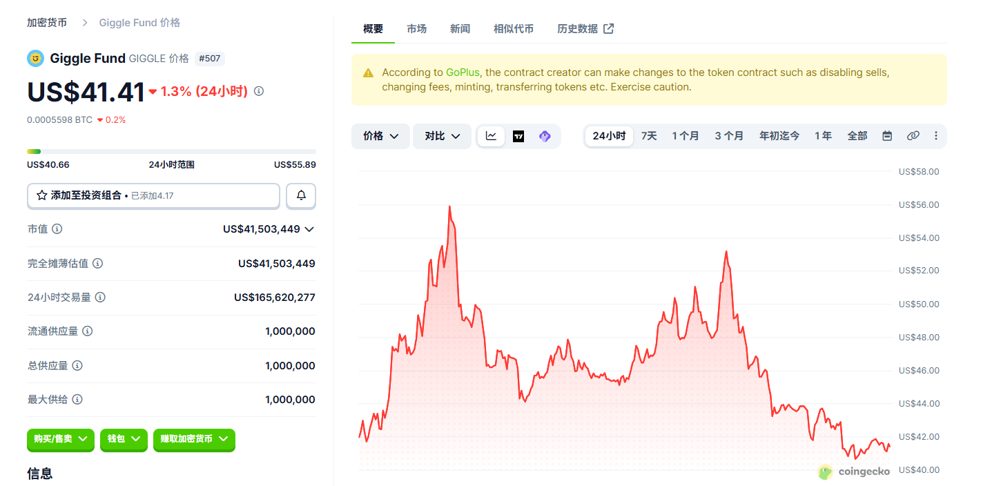 Giggle Fund是什么币 GIGGLE币新手购买教程 Giggle Fund是什么币 GIGGLE币新手购买教程