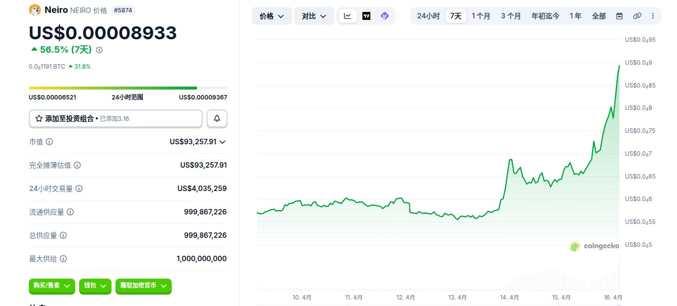 Neiro是什么币 NEIRO币新手怎么买 Neiro是什么币 NEIRO币新手怎么买