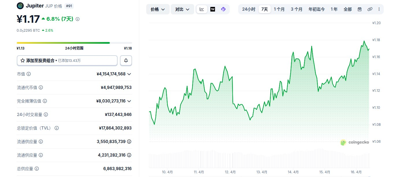 Jupiter是什么币 JUP币新手怎么买 Jupiter是什么币 JUP币新手怎么买