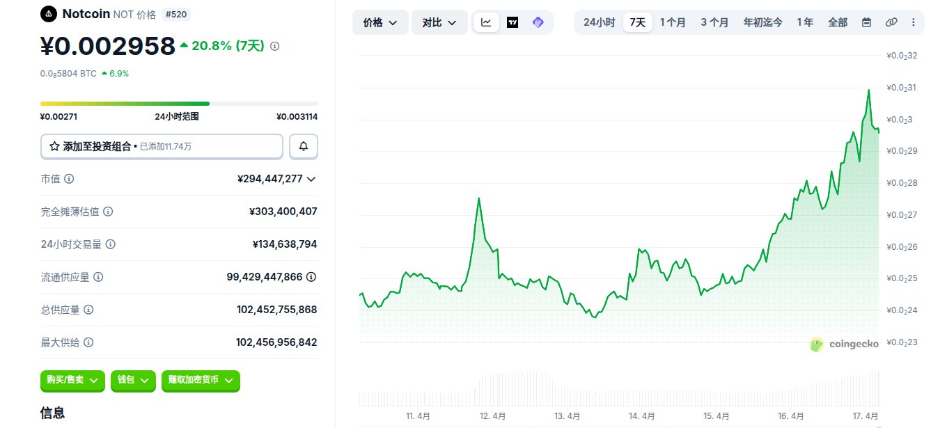 Notcoin是什么币 NOT币在哪买 NOT未来价格预测 Notcoin是什么币 NOT币在哪买 NOT未来价格预测