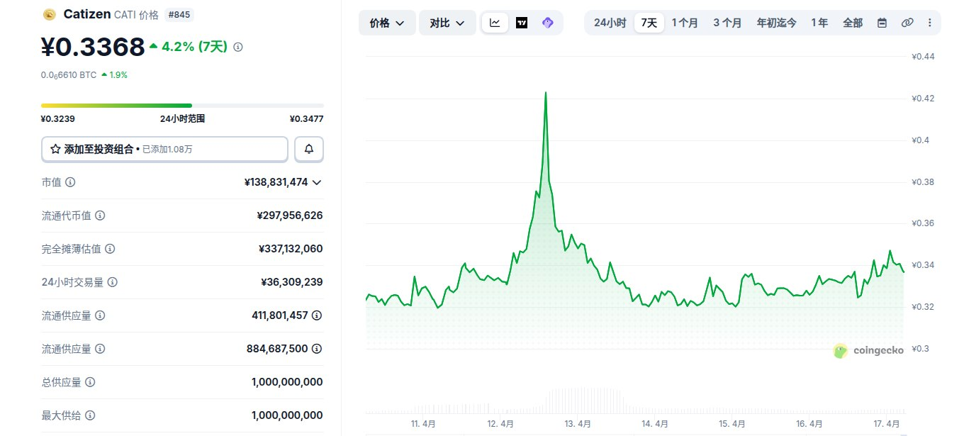 Catizen是什么币 CATI币在哪买 CATI未来价格预测 Catizen是什么币 CATI币在哪买 CATI未来价格预测