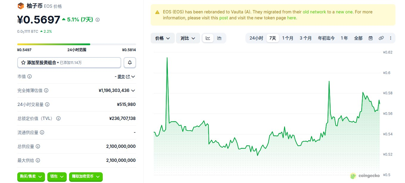 EOS币是什么币 柚子币如何购买 EOS价格走势及未来预测 EOS币是什么币 柚子币如何购买 EOS价格走势及未来预测