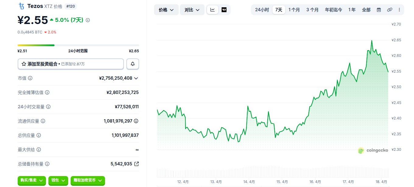 Tezos��ʲô�� XTZ����ι��� XTZ�۸����Ƽ�δ��Ԥ��