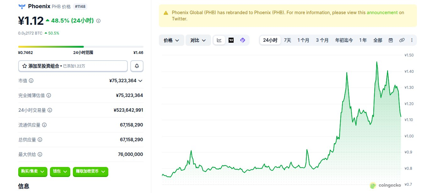 Phoenix Global��ʲô�� PHB�����ĸ���������