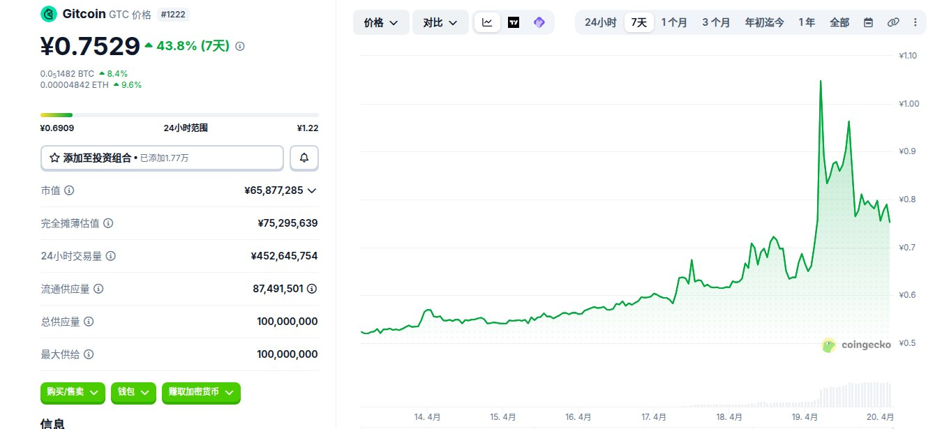 Gtech Coin是什么币 GTC币怎么买 GTC币价格走势及未来预测 Gtech Coin是什么币 GTC币怎么买 GTC币价格走势及未来预测