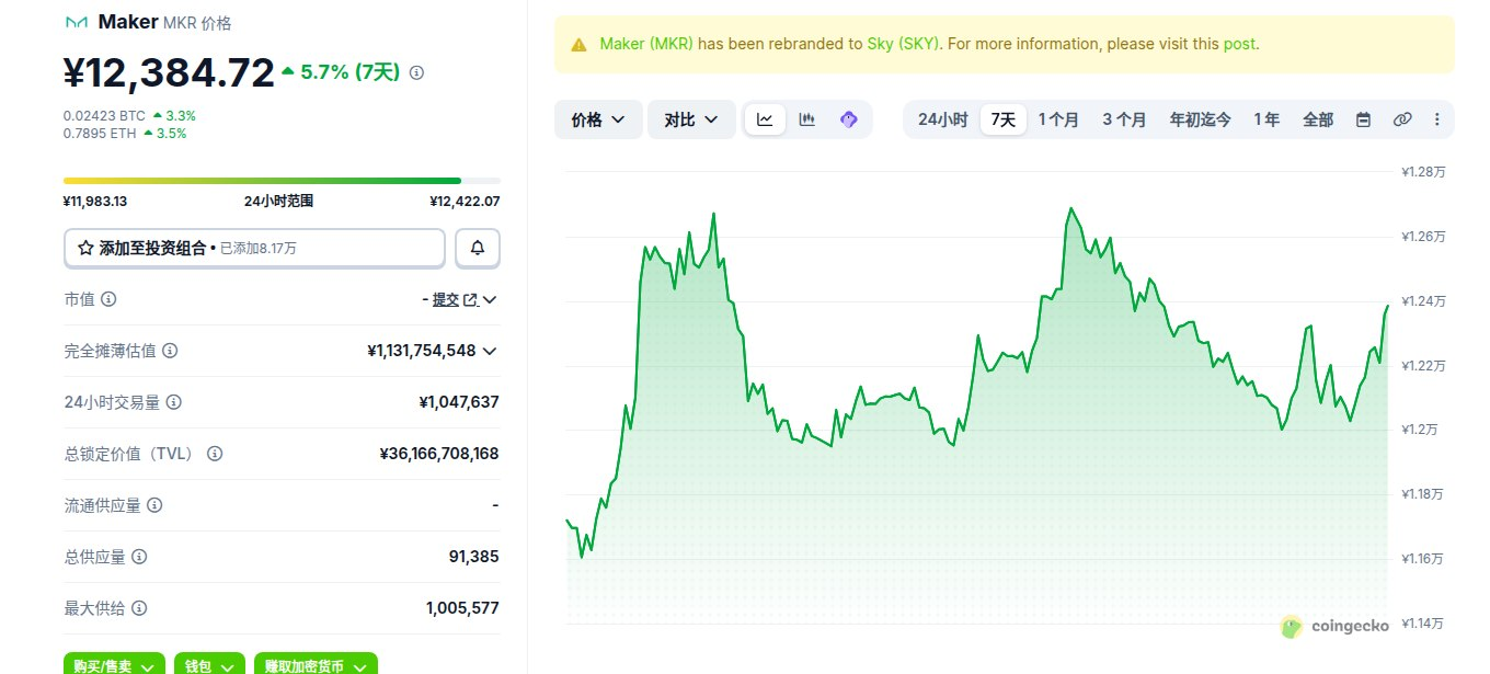 Maker是什么币 MKR币怎么买 MKR币价格走势及未来预测 Maker是什么币 MKR币怎么买 MKR币价格走势及未来预测
