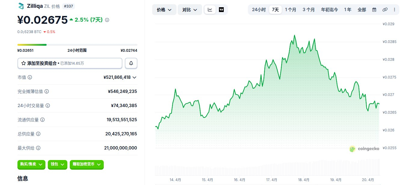 Zilliqa��ʲô�� ZIL�����ĸ������� ZIL�Ҽ۸����Ƽ�δ��Ԥ��