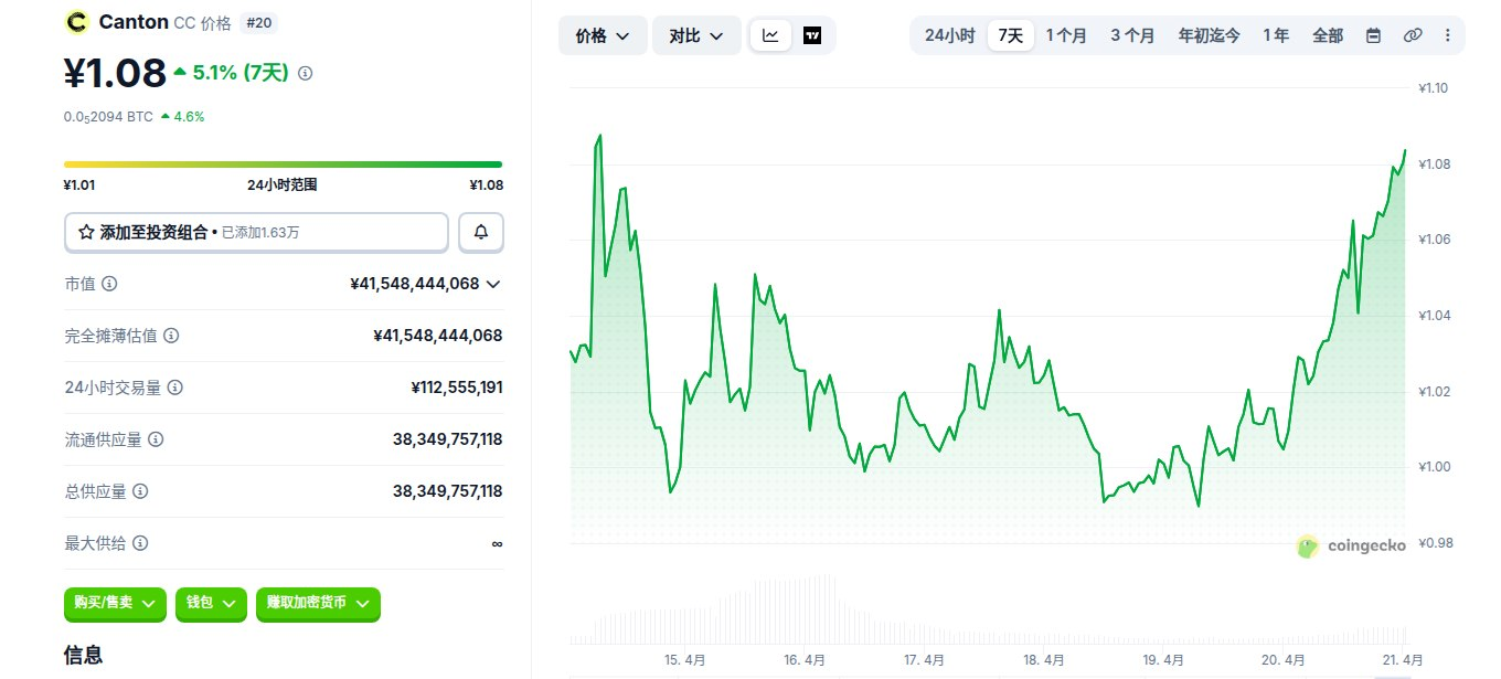 Canton是什么币 CC币新手怎么买 Canton是什么币 CC币新手怎么买