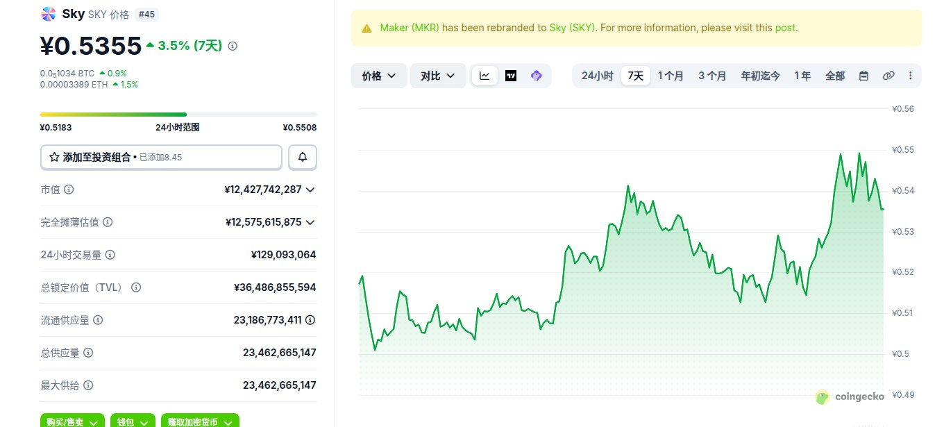 天空币是什么币 SKY币在哪个交易所 SKY币价格走势及未来预测 天空币是什么币 SKY币在哪个交易所 SKY币价格走势及未来预测