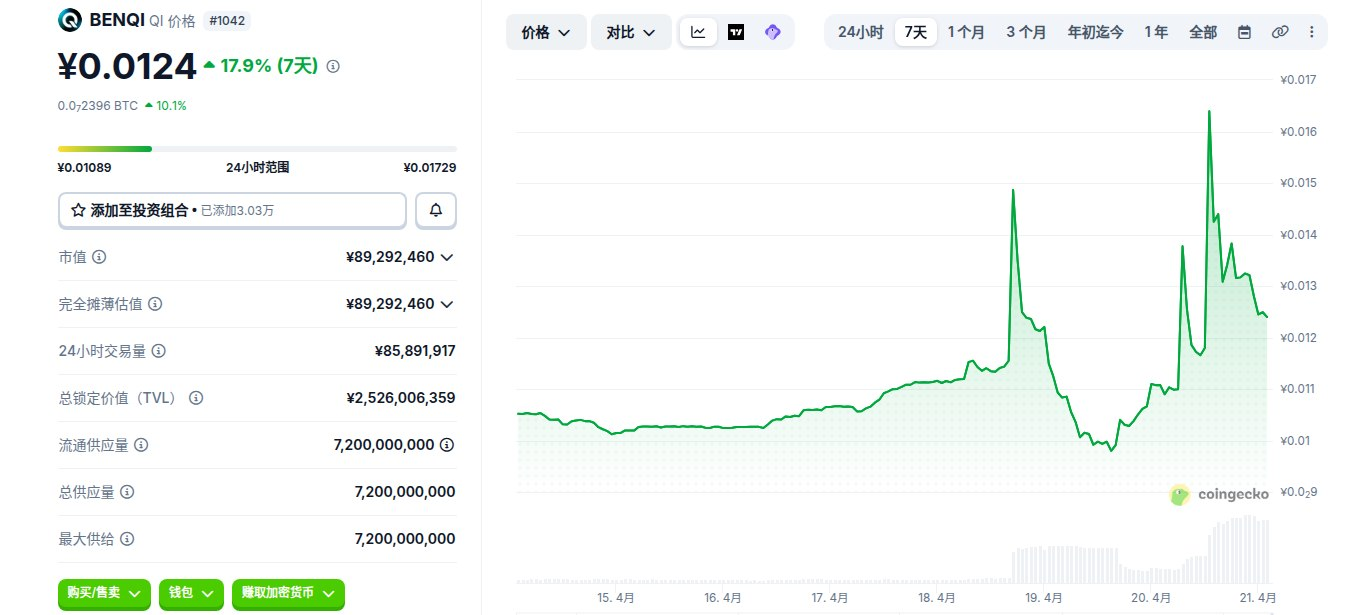 BENQI是什么币 BENQI币怎么买 BENQI币价格走势及未来预测 BENQI是什么币 BENQI币怎么买 BENQI币价格走势及未来预测