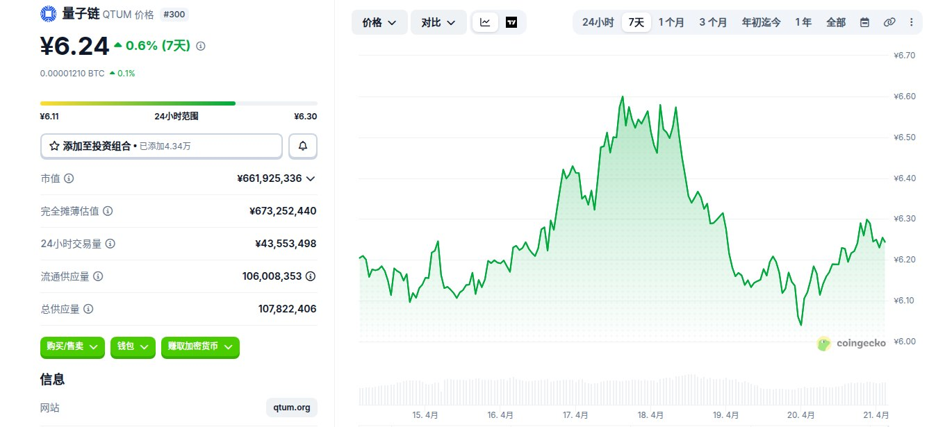 量子链是什么币 QTUM币怎么买 QTUM币价格走势及未来预测 量子链是什么币 QTUM币怎么买 QTUM币价格走势及未来预测