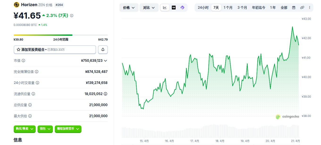 Horizen是什么币 ZEN币怎么买 ZEN币价格走势及未来预测 Horizen是什么币 ZEN币怎么买 ZEN币价格走势及未来预测