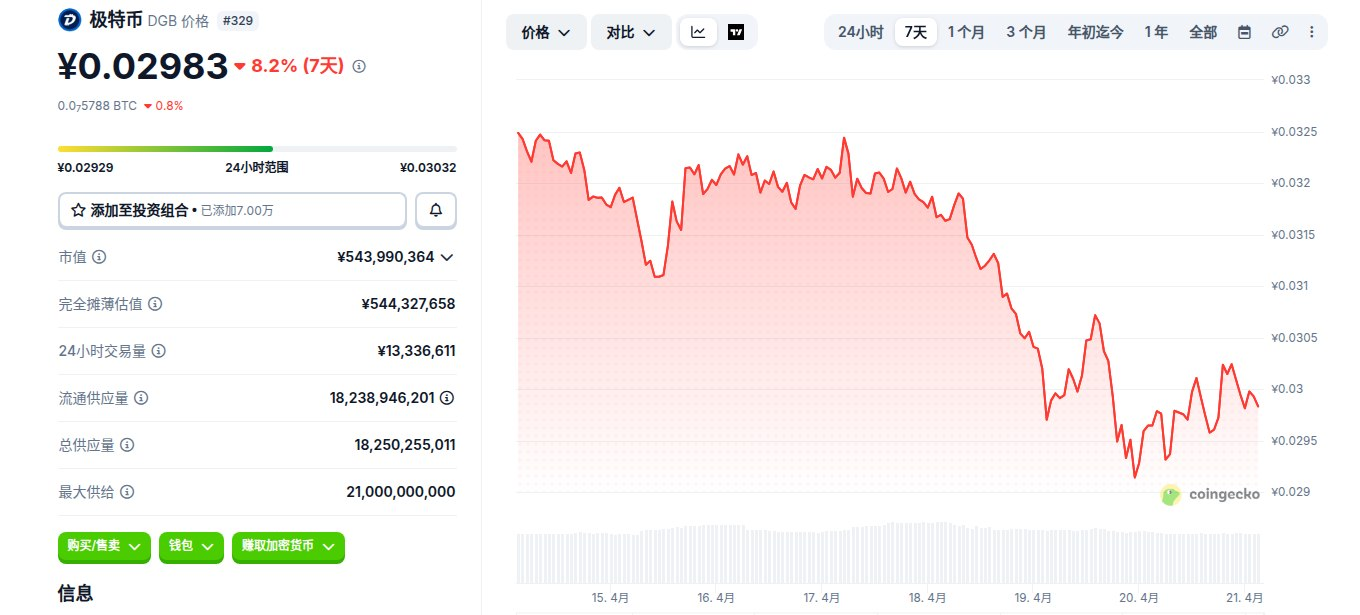 极特币是什么币 DGB币怎么买 DGB币价格走势及未来预测 极特币是什么币 DGB币怎么买 DGB币价格走势及未来预测
