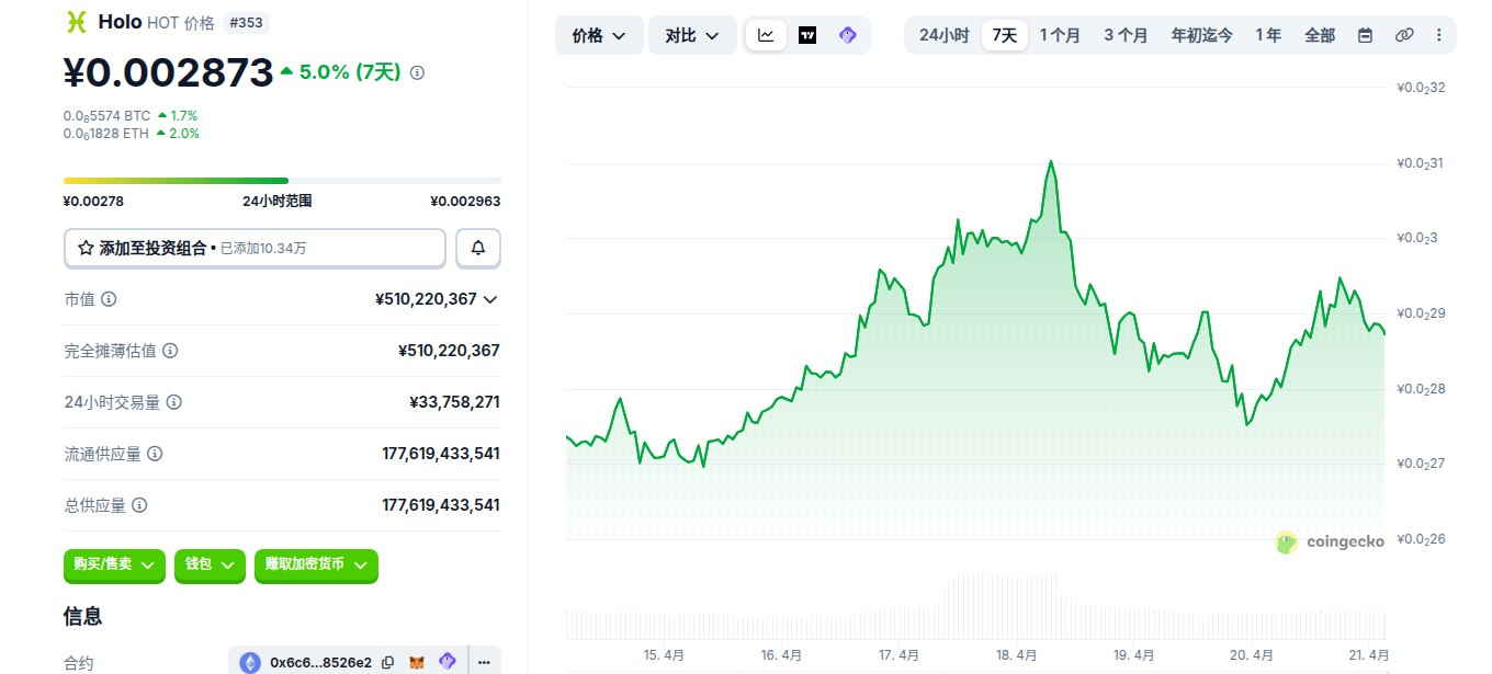 Holo是什么币 HOT币怎么买 HOT币价格走势及未来预测 Holo是什么币 HOT币怎么买 HOT币价格走势及未来预测