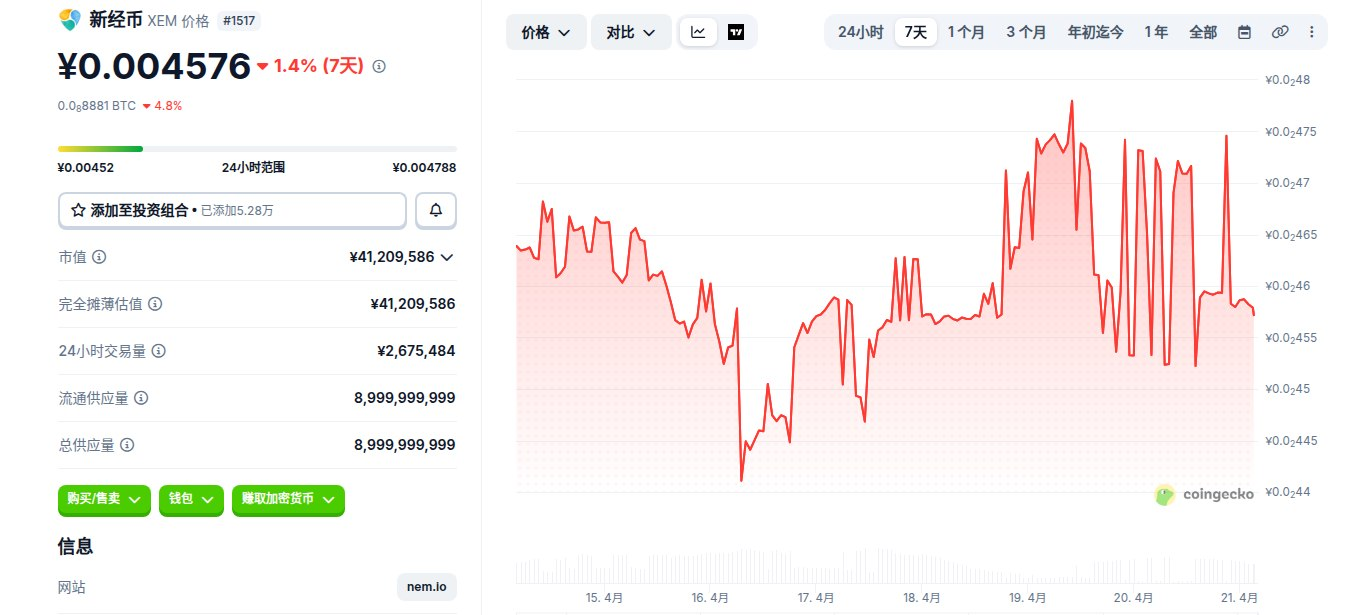 新经币是什么币 XEM币怎么买 XEM币价格走势及未来预测 新经币是什么币 XEM币怎么买 XEM币价格走势及未来预测