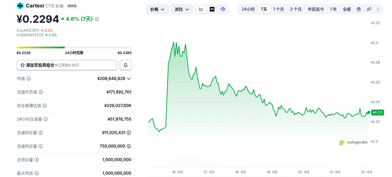 Cartesi(CTSI)币是什么 CTSI币在哪个交易所买 Cartesi(CTSI)币是什么 CTSI币在哪个交易所买
