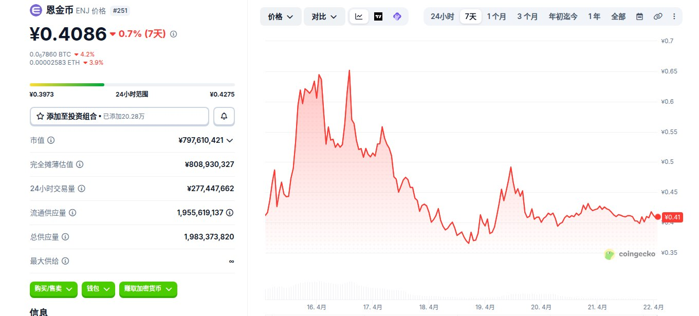 Enjin Coin(ENJ)是什么 ENJ币在哪个交易所买 Enjin Coin(ENJ)是什么 ENJ币在哪个交易所买