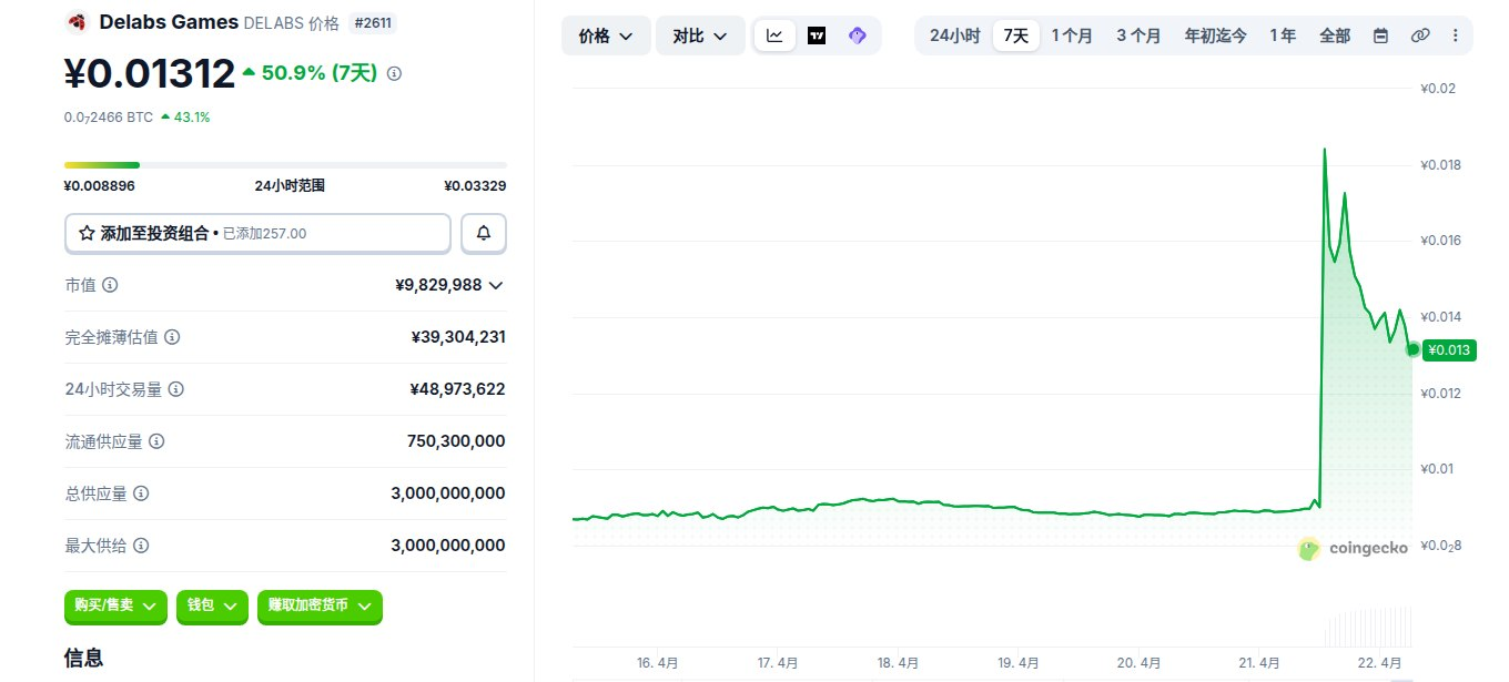 Delabs Games是什么币 DELABS币怎么买 DELABS币价格走势及未来预测 Delabs Games是什么币 DELABS币怎么买 DELABS币价格走势及未来预测