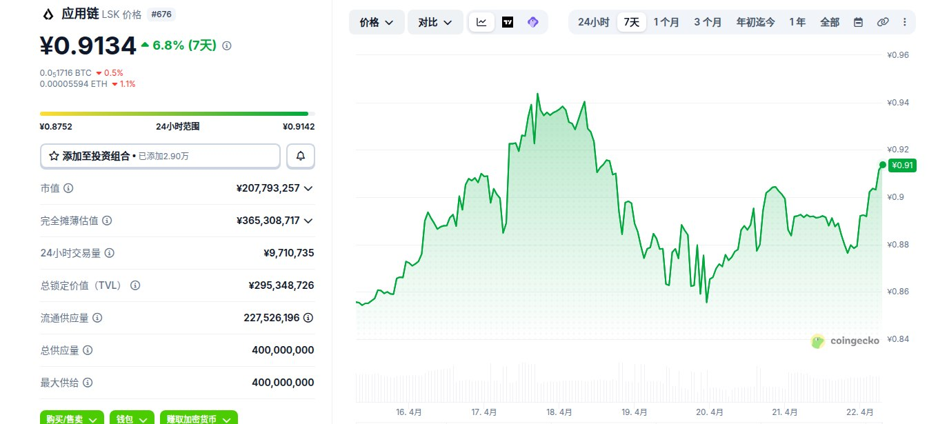 Lisk是什么币 LSK币怎么买 LSK币价格走势及未来预测 Lisk是什么币 LSK币怎么买 LSK币价格走势及未来预测