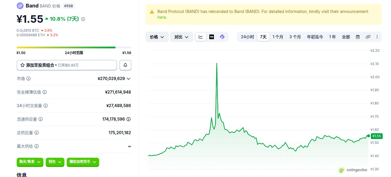 Band Protocol是什么币 BAND币怎么买 BAND币价格走势及未来预测 Band Protocol是什么币 BAND币怎么买 BAND币价格走势及未来预测