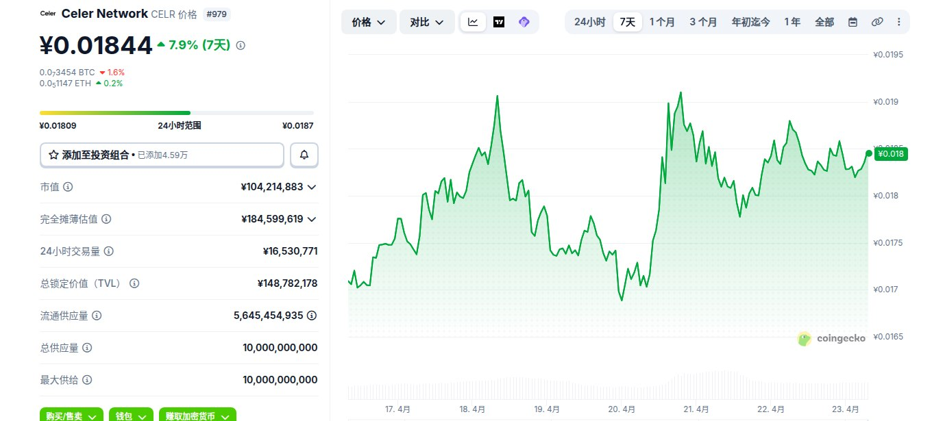 Celer Network是什么币 CELR币怎么买 CELR币价格走势及未来预测 Celer Network是什么币 CELR币怎么买 CELR币价格走势及未来预测