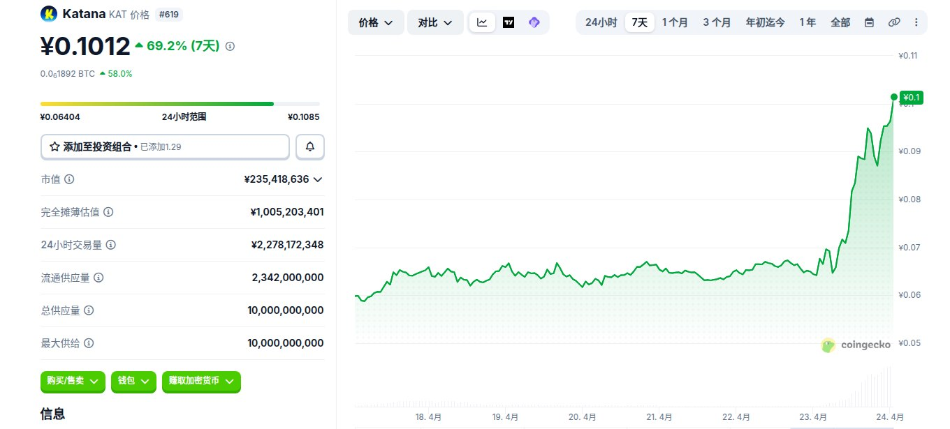 Katana是什么币 KAT币在哪个交易所买 Katana是什么币 KAT币在哪个交易所买