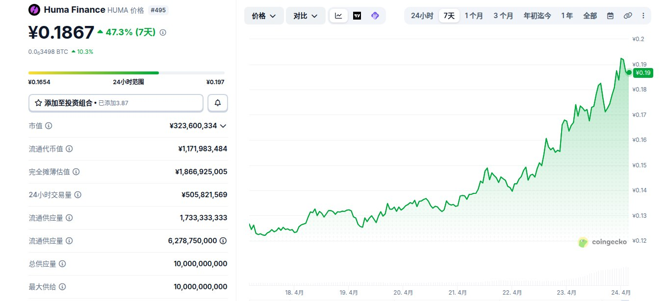 Huma Finance是什么币 HUMA币怎么买 HUMA币价格走势及未来展望 Huma Finance是什么币 HUMA币怎么买 HUMA币价格走势及未来展望