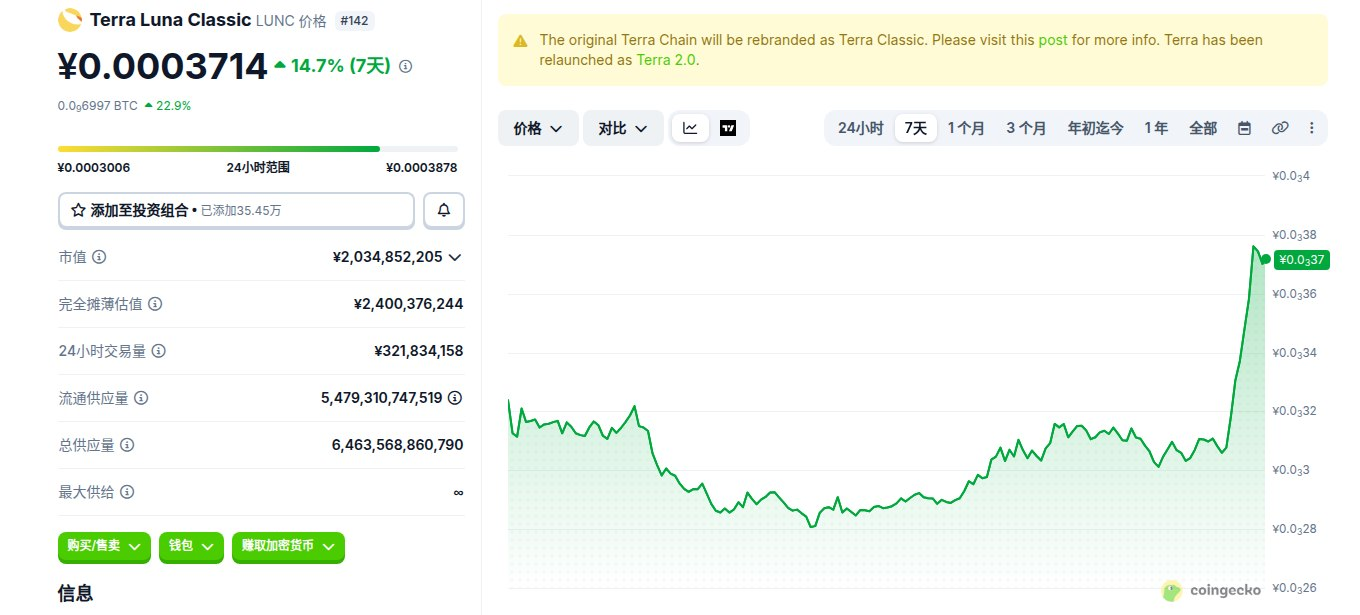 Terra Luna Classic是什么币 LUNC币怎么买 LUNC币最新价格行情 Terra Luna Classic是什么币 LUNC币怎么买 LUNC币最新价格行情