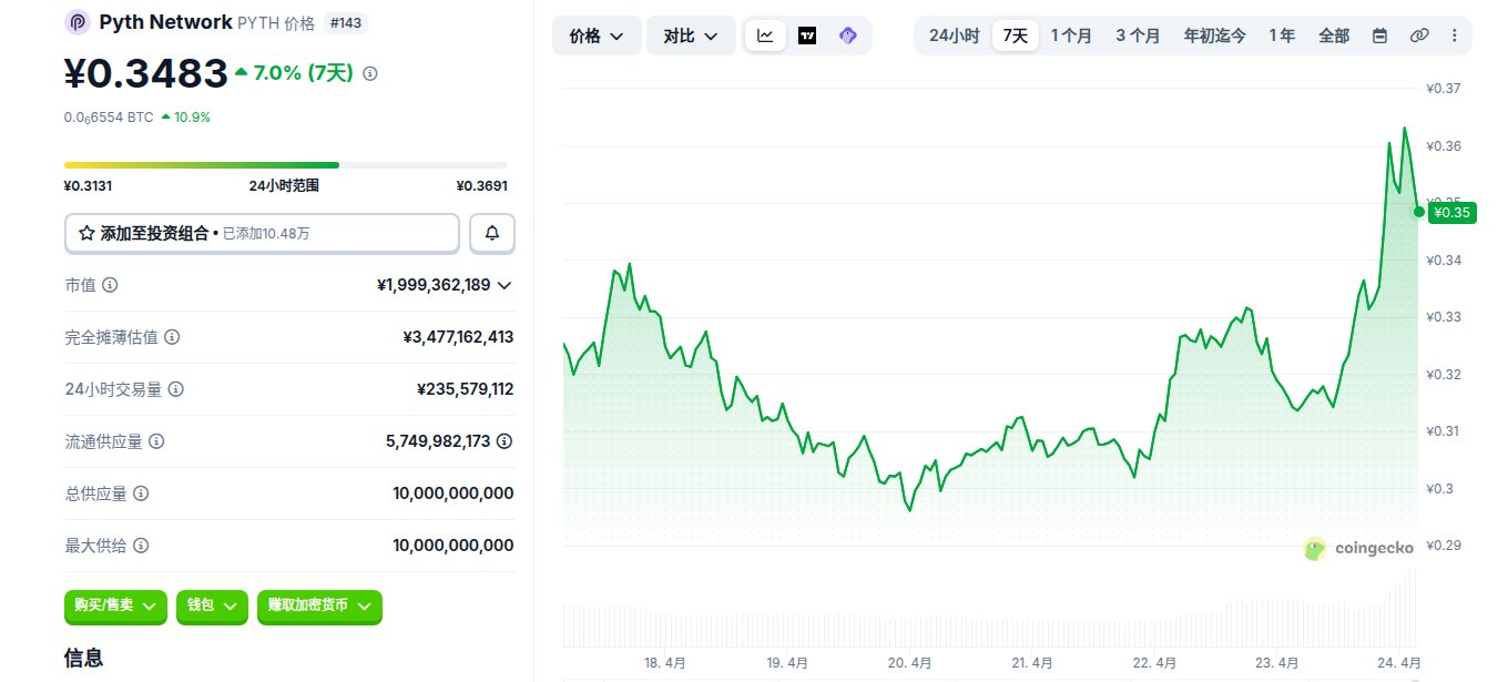 Pyth Network��ʲô�� PYTHδ���ᱩ���� PYTH��������