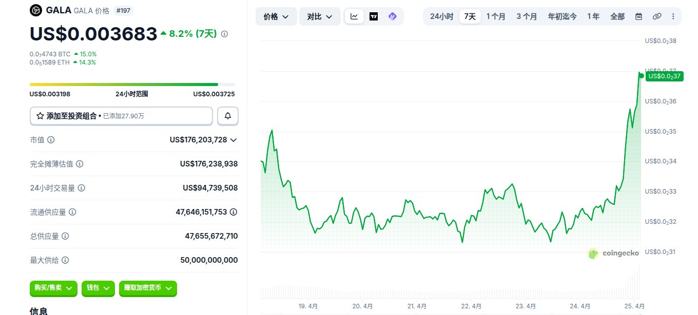 GALA是什么币 GALA币在哪里买 GALA币现在值得入手吗 GALA是什么币 GALA币在哪里买 GALA币现在值得入手吗