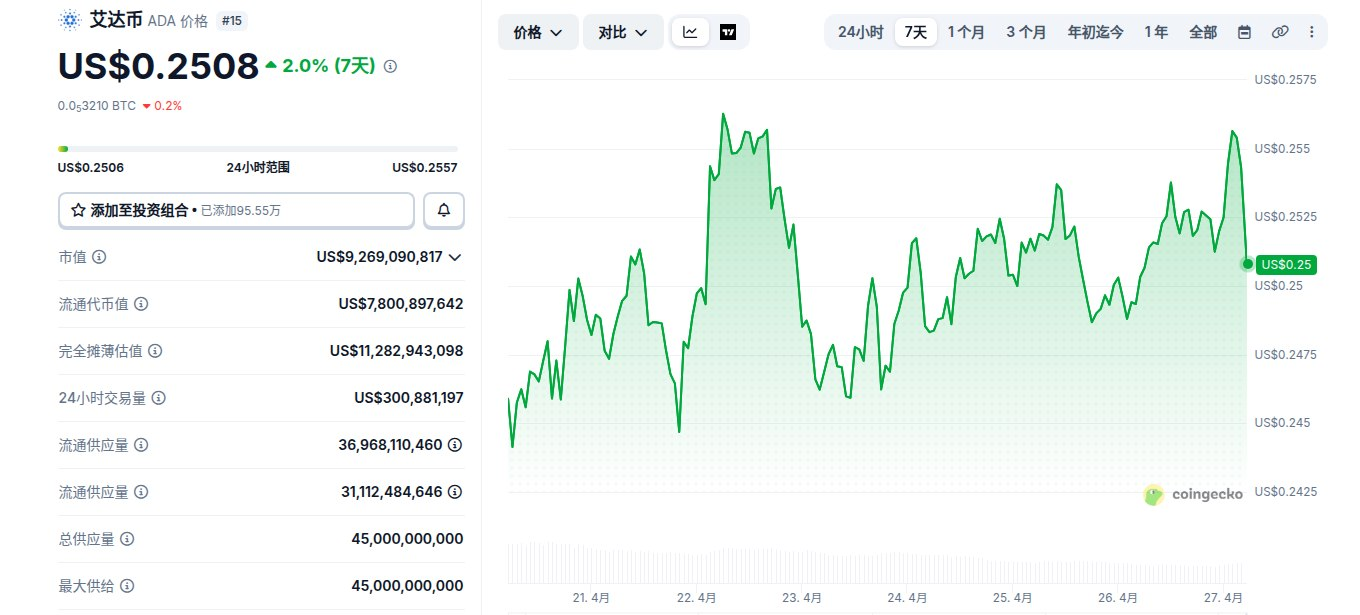 艾达币ADA是什么 ADA币在哪个交易所买 艾达币ADA是什么 ADA币在哪个交易所买