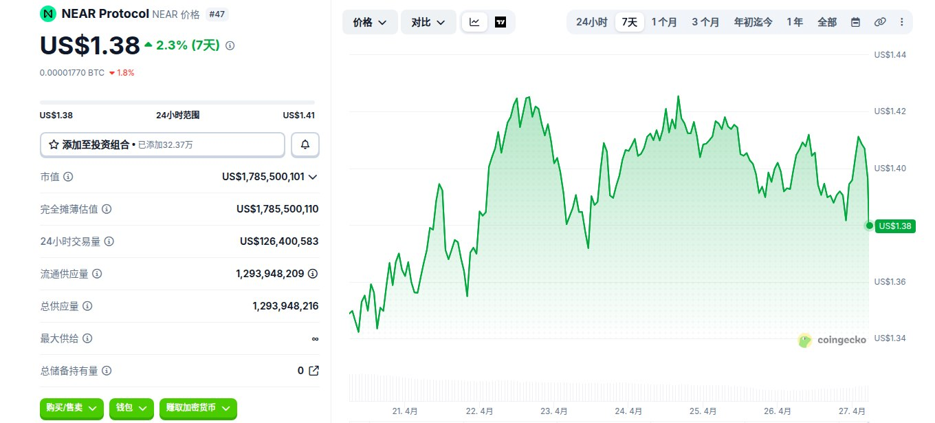 NEAR新手怎么买 NEAR在哪个交易所买 NEAR新手怎么买 NEAR在哪个交易所买