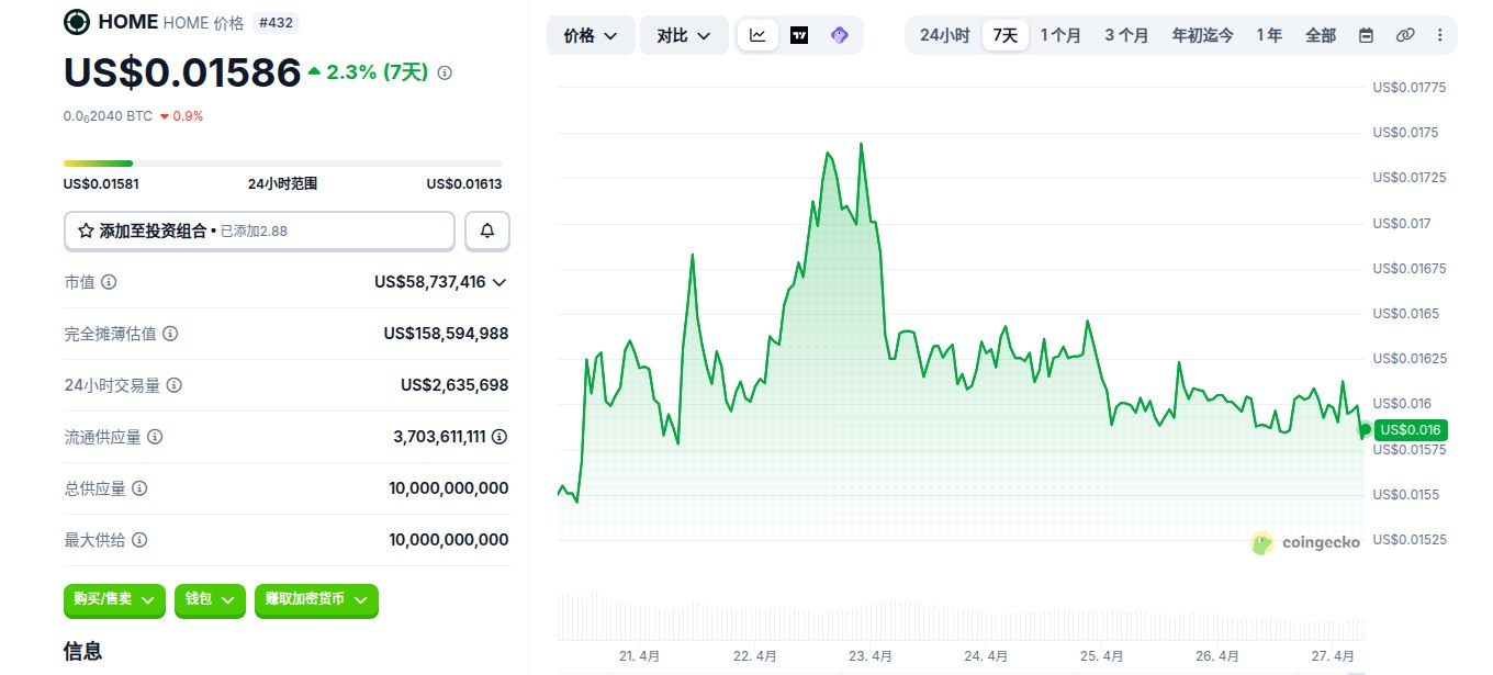 HOME是什么币 HOME币在哪个交易所买 HOME币价格走势及未来展望 HOME是什么币 HOME币在哪个交易所买 HOME币价格走势及未来展望