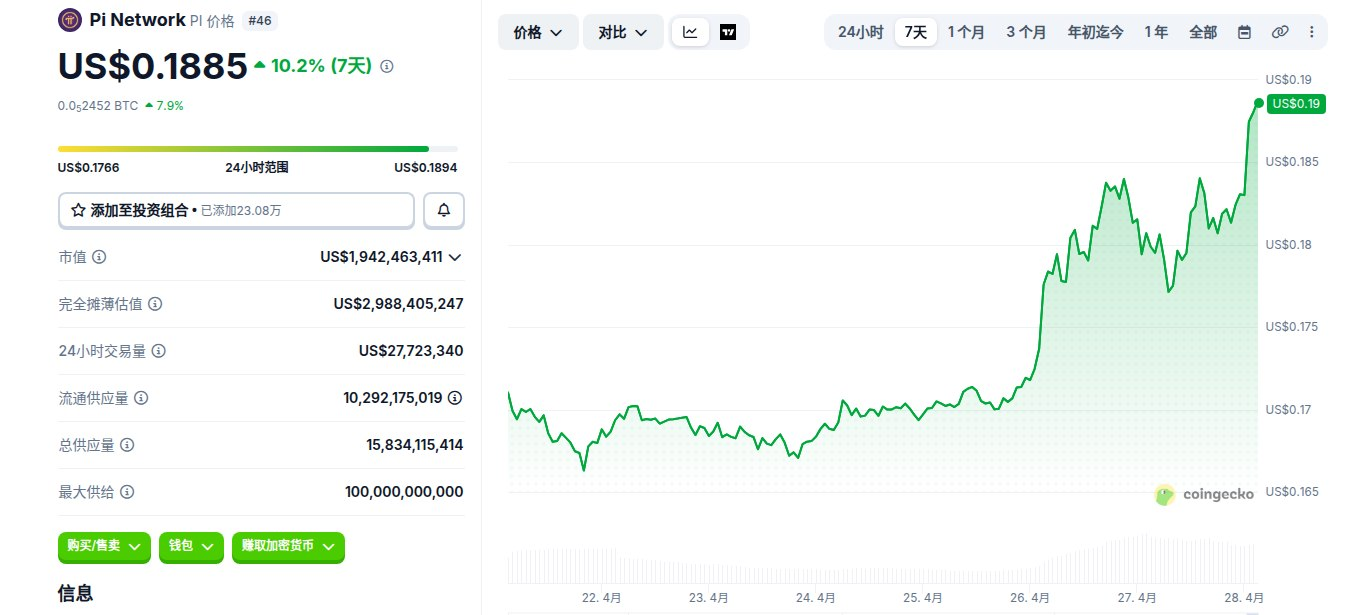 Pi Network是什么币 PI币在哪个交易所买 PI币价格走势及未来展望 Pi Network是什么币 PI币在哪个交易所买 PI币价格走势及未来展望
