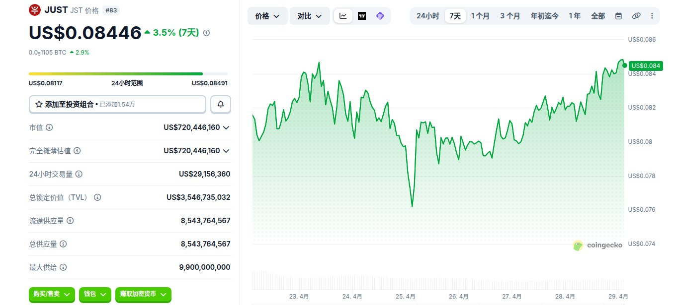 JUST是什么币 JST币怎么买 JST币价格走势及未来预测 JUST是什么币 JST币怎么买 JST币价格走势及未来预测