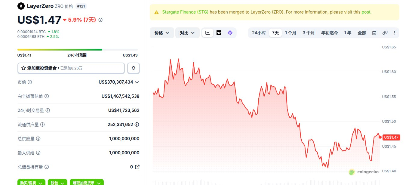 LayerZero是什么币 ZRO币怎么买 ZRO币在哪个交易所 LayerZero是什么币 ZRO币怎么买 ZRO币在哪个交易所