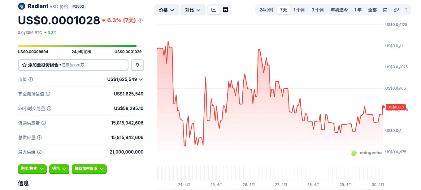 Radiant是什么 RXD币怎么买 RXD币价格走势及未来展望 Radiant是什么 RXD币怎么买 RXD币价格走势及未来展望
