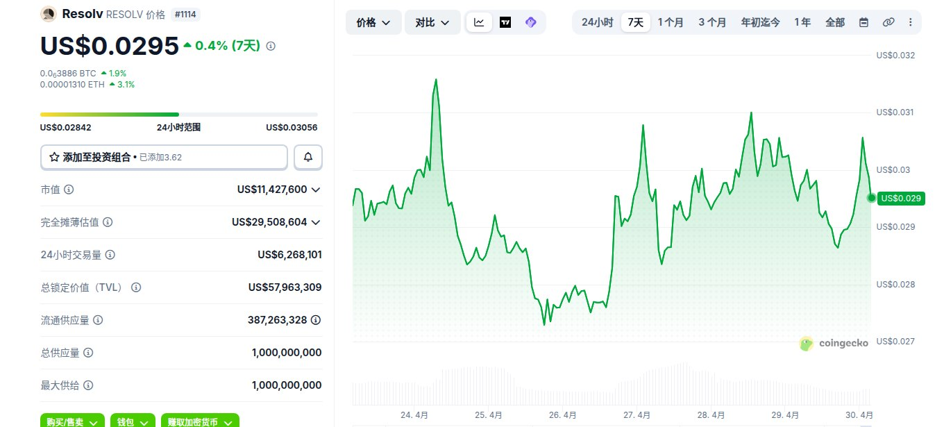 Resolv是什么 RESOLV币怎么买 RESOLV币价格走势及未来展望 Resolv是什么 RESOLV币怎么买 RESOLV币价格走势及未来展望