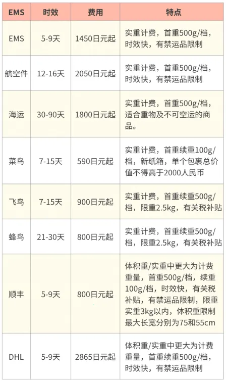 ����һ�����°汾2026