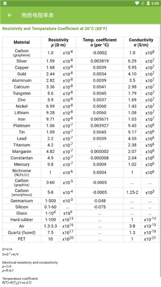 Electrodoc Pro���6.0 �ֻ����ͼ4