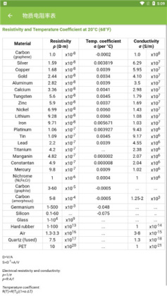 Electrodoc Pro插件截图4