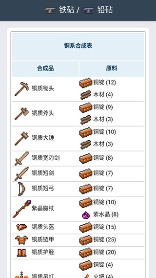 泰拉瑞亚合成表app最新版本预览图